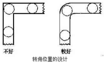 注塑轉(zhuǎn)角設(shè)計圖_江蘇精力包裝