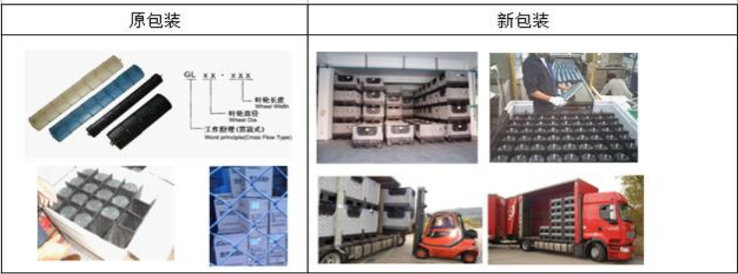 空調貫流風葉卡板箱運輸